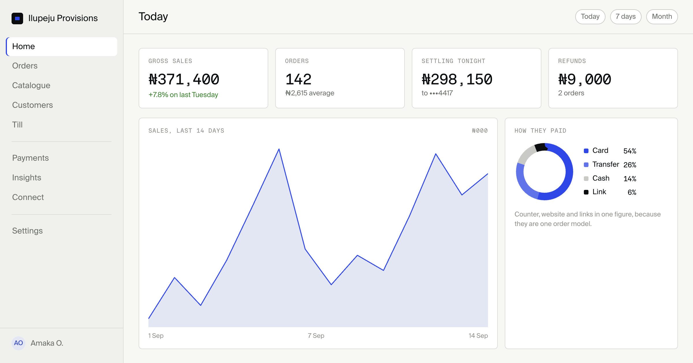 Merchant Console showing live business operations in one workspace