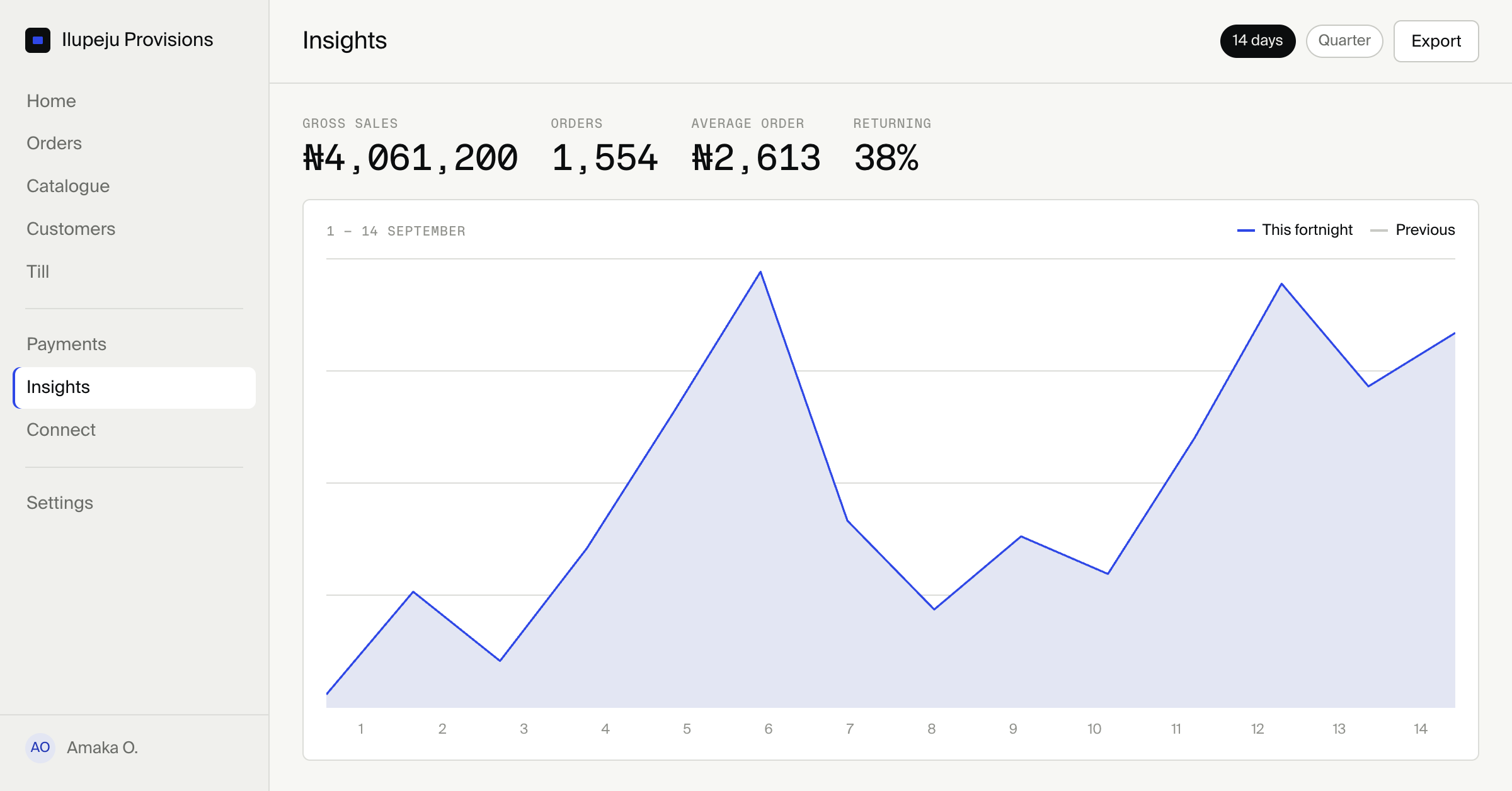 Commerce reporting interface